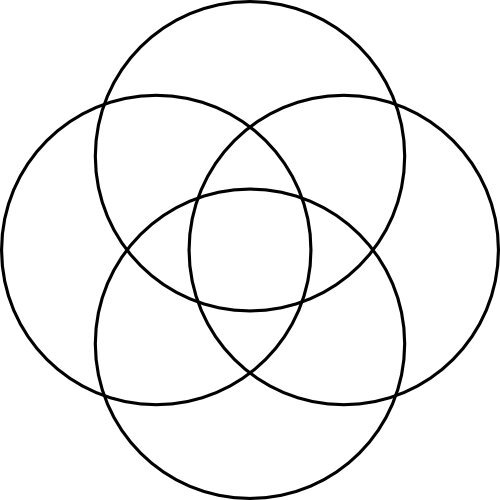 cztery zazębiające się okręgi, po jednym na górze, dole, po prawej i po lewej stronie, na samym środku przestrzeń należąca do każdego z nich